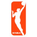 WNBA: Blocks Per Game Leader